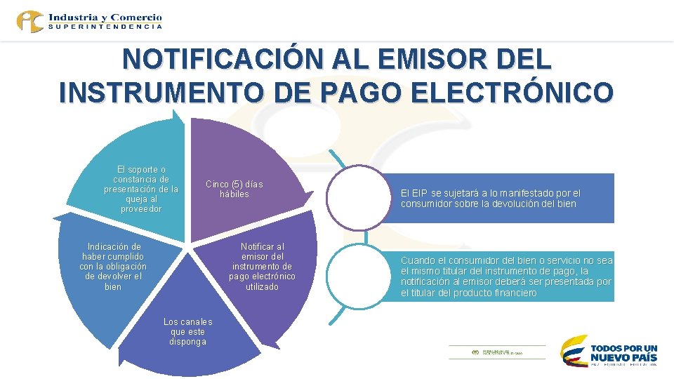 NOTIFICACIÓN AL EMISOR DEL INSTRUMENTO DE PAGO ELECTRÓNICO El soporte o constancia de presentación