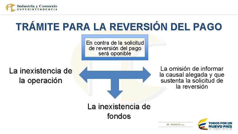 TRÁMITE PARA LA REVERSIÓN DEL PAGO En contra de la solicitud de reversión del