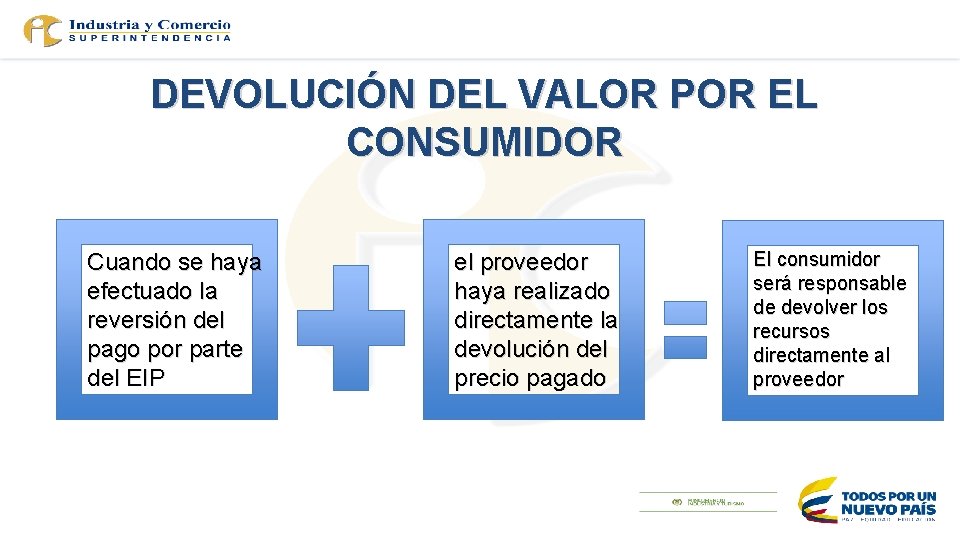 DEVOLUCIÓN DEL VALOR POR EL CONSUMIDOR Cuando se haya efectuado la reversión del pago