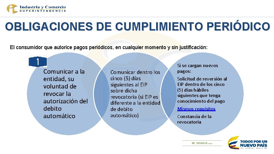 OBLIGACIONES DE CUMPLIMIENTO PERIÓDICO El consumidor que autorice pagos periódicos, en cualquier momento y