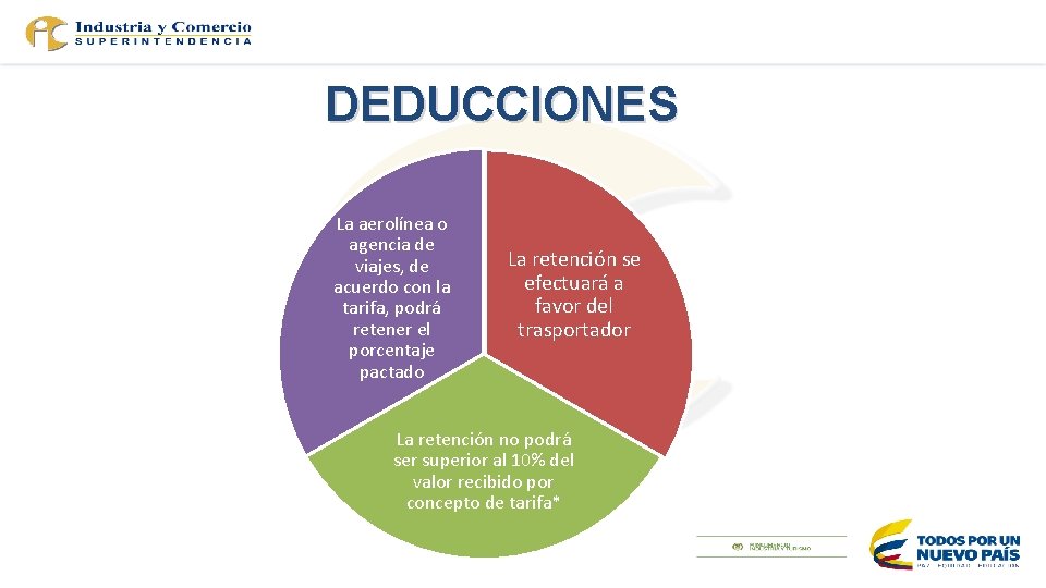 DEDUCCIONES La aerolínea o agencia de viajes, de acuerdo con la tarifa, podrá retener