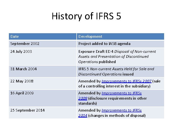 History of IFRS 5 Date Development September 2002 Project added to IASB agenda 24
