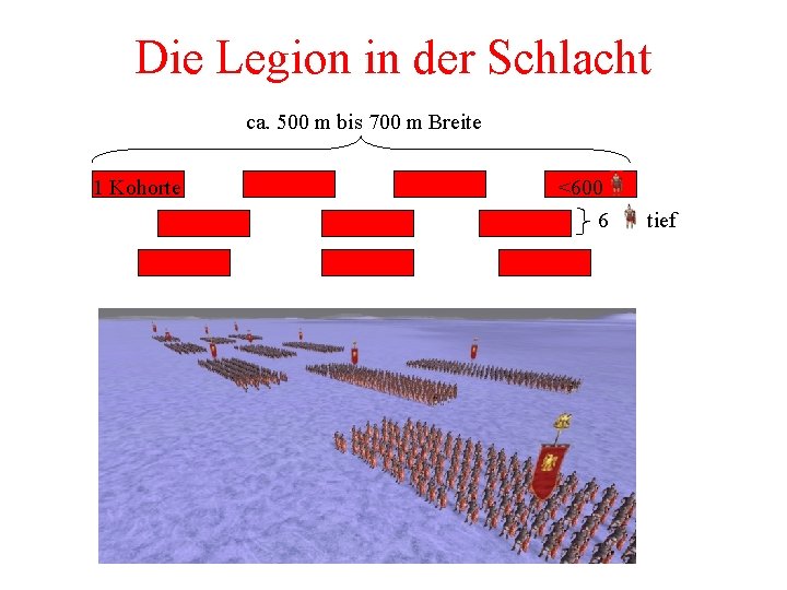 Die Legion in der Schlacht ca. 500 m bis 700 m Breite 1 Kohorte Die Legion in der Schlacht ca. 500 m bis 700 m Breite 1 Kohorte