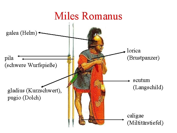 Miles Romanus galea (Helm) pila (schwere Wurfspieße) gladius (Kurzschwert), pugio (Dolch) lorica (Brustpanzer) scutum Miles Romanus galea (Helm) pila (schwere Wurfspieße) gladius (Kurzschwert), pugio (Dolch) lorica (Brustpanzer) scutum