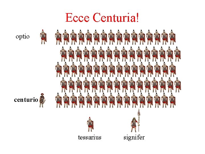 Ecce Centuria! optio centurio tessarius signifer Ecce Centuria! optio centurio tessarius signifer