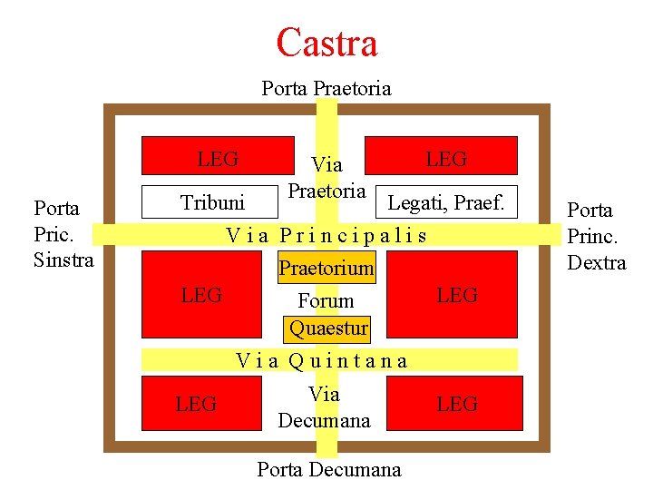 Castra Porta Praetoria LEG Porta Pric. Sinstra Via Praetoria LEG Tribuni Legati, Praef. Via Castra Porta Praetoria LEG Porta Pric. Sinstra Via Praetoria LEG Tribuni Legati, Praef. Via