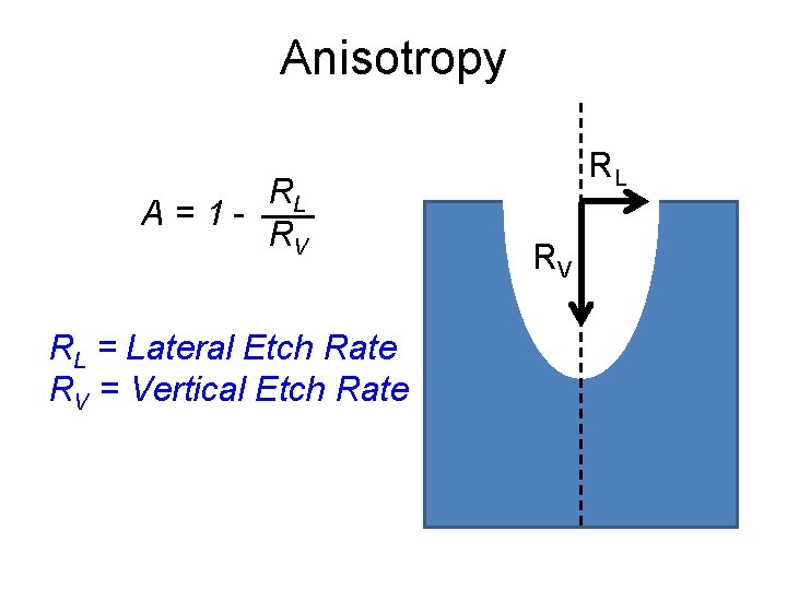 Anisotropy RL A=1 RV RL = Lateral Etch Rate RV = Vertical Etch Rate