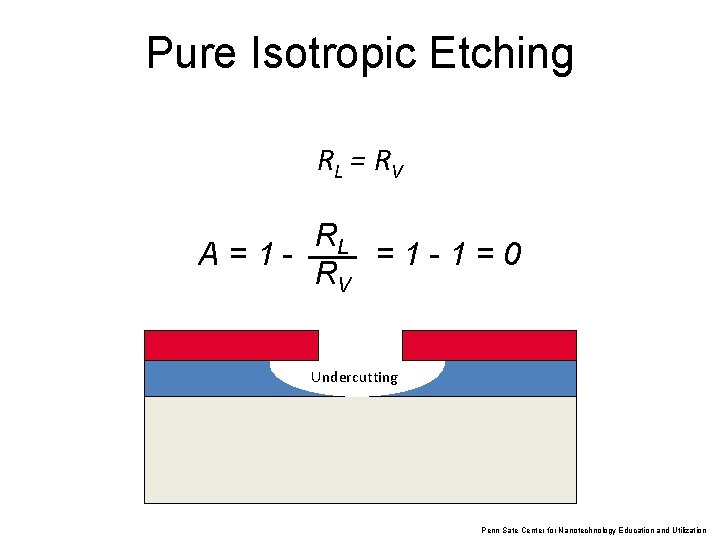 Pure Isotropic Etching RL = RV RL =1 -1=0 A=1 RV Undercutting Penn Sate