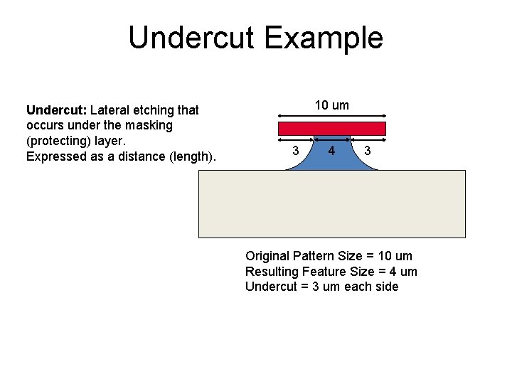 Undercut Example Undercut: Lateral etching that occurs under the masking (protecting) layer. Expressed as