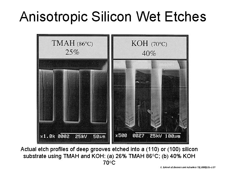 Anisotropic Silicon Wet Etches Actual etch profiles of deep grooves etched into a (110)