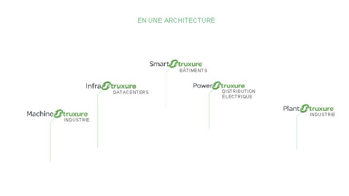 EN UNE ARCHITECTURE B TIMENTS DATACENTERS DISTRIBUTION ÉLECTRIQUE INDUSTRIE 