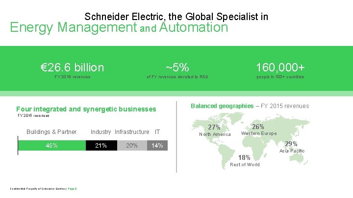 Schneider Electric, the Global Specialist in Energy Management and Automation € 26. 6 billion