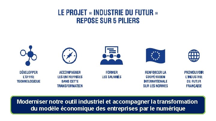 Moderniser notre outil industriel et accompagner la transformation du modèle économique des entreprises par