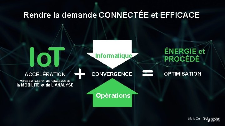 Rendre la demande CONNECTÉE et EFFICACE Informatique ACCÉLÉRATION CONVERGENCE Menée par la pénétration galopante