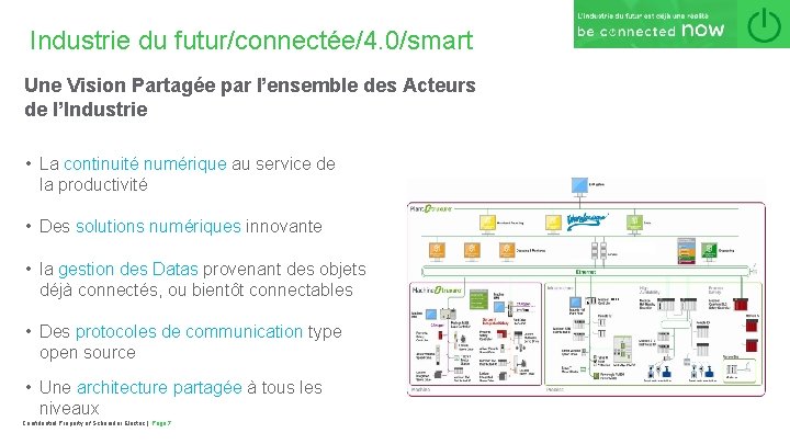 Industrie du futur/connectée/4. 0/smart Une Vision Partagée par l’ensemble des Acteurs de l’Industrie •