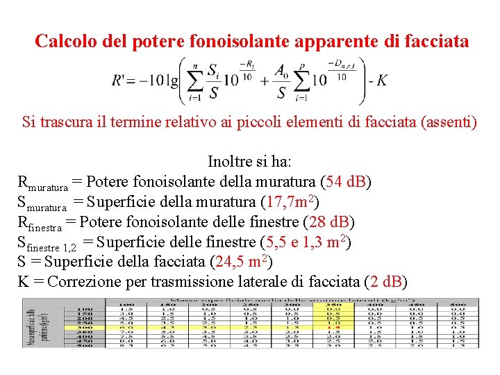 Calcolo del potere fonoisolante apparente di facciata Si trascura il termine relativo ai piccoli