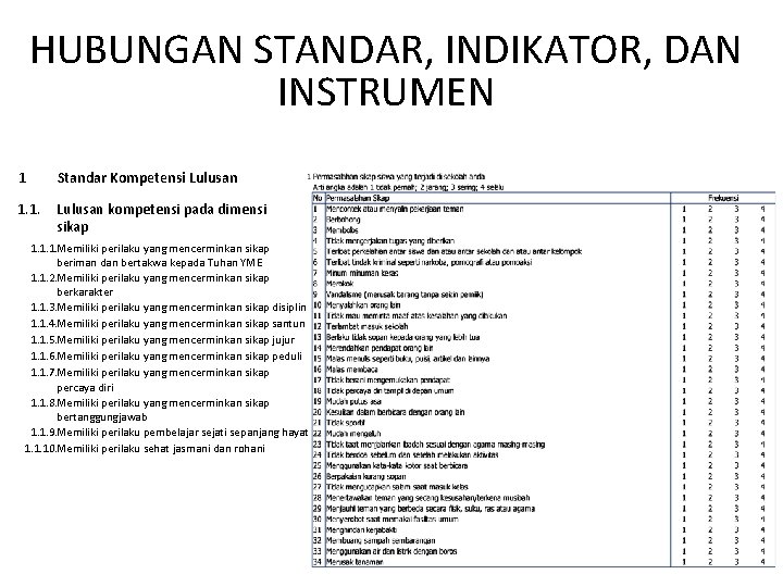 HUBUNGAN STANDAR, INDIKATOR, DAN INSTRUMEN 1 Standar Kompetensi Lulusan 1. 1. Lulusan kompetensi pada