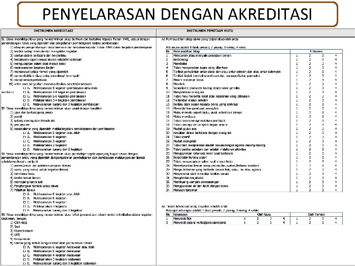 PENYELARASAN DENGAN AKREDITASI 