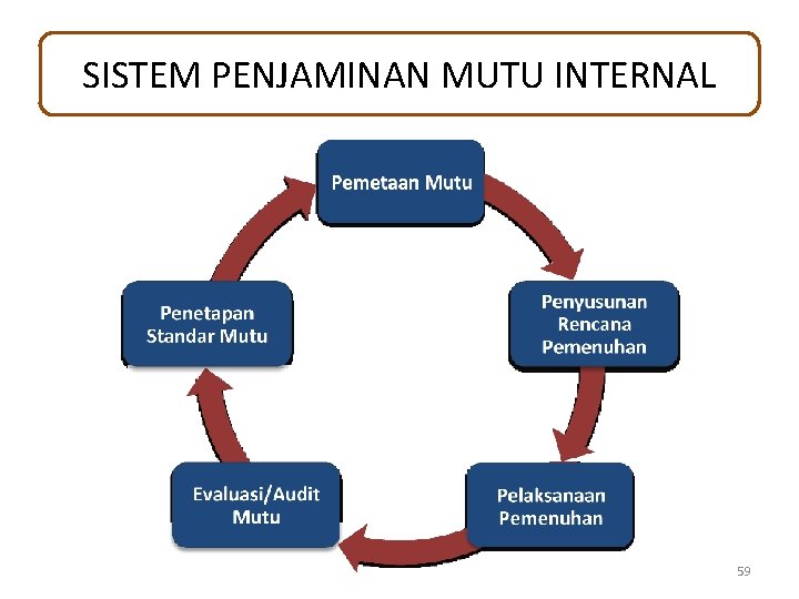 SISTEM PENJAMINAN MUTU INTERNAL 59 