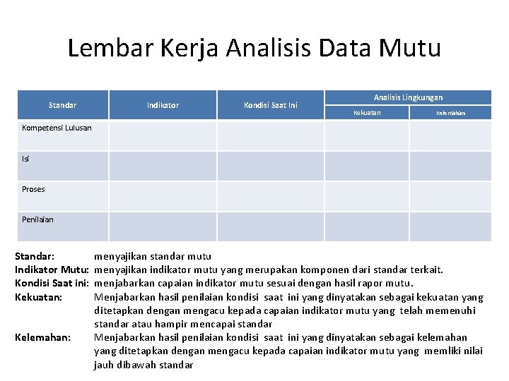 Lembar Kerja Analisis Data Mutu Standar Indikator Kondisi Saat Ini Analisis Lingkungan Kekuatan Kelemahan