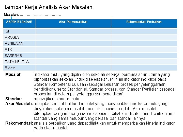 Lembar Kerja Analisis Akar Masalah: ………………. . ASPEK/STANDAR Akar Permasalahan Rekomendasi Perbaikan ISI PROSES