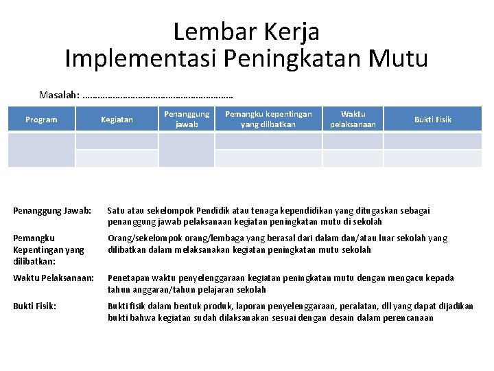 Lembar Kerja Implementasi Peningkatan Mutu Masalah: ………………………… Program Kegiatan Penanggung jawab Pemangku kepentingan yang