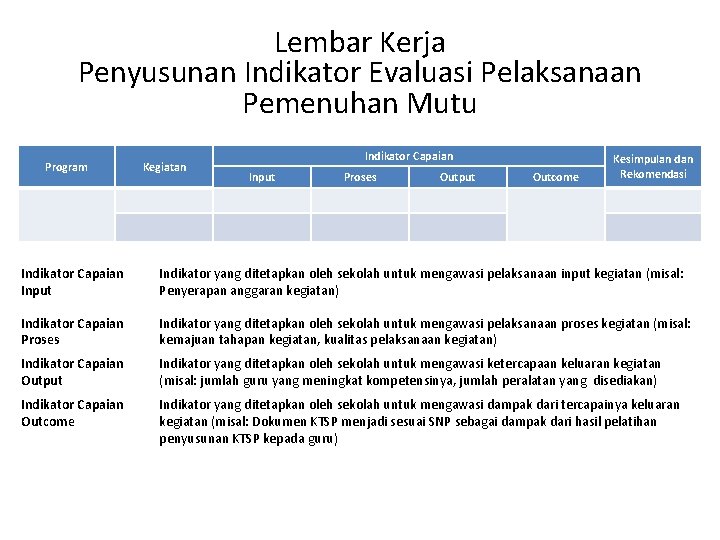 Lembar Kerja Penyusunan Indikator Evaluasi Pelaksanaan Pemenuhan Mutu Indikator Capaian Masalah: Indeks capaian sikap