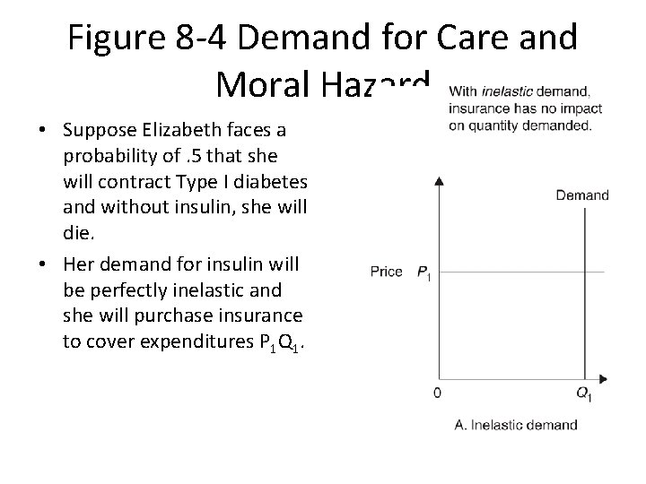 Figure 8 -4 Demand for Care and Moral Hazard • Suppose Elizabeth faces a