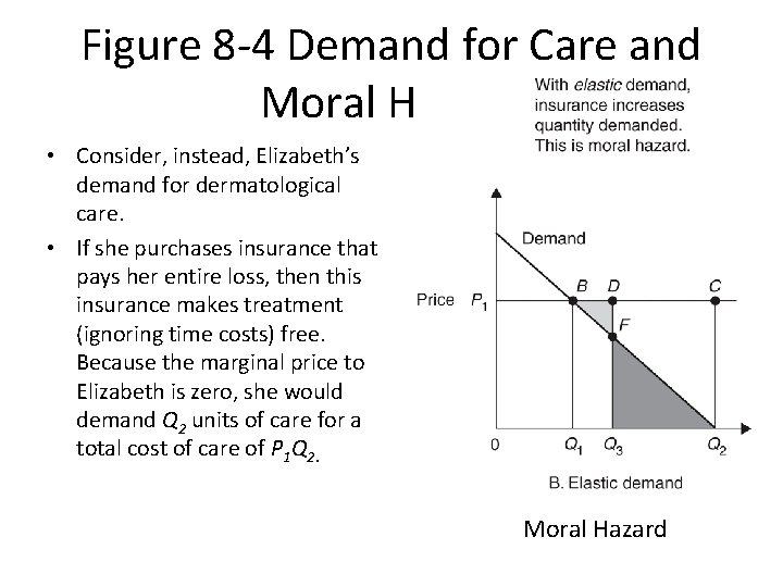Figure 8 -4 Demand for Care and Moral Hazard • Consider, instead, Elizabeth’s demand