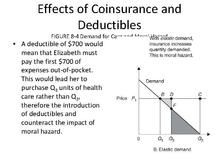 Effects of Coinsurance and Deductibles FIGURE 8 -4 Demand for Care and Moral Hazard