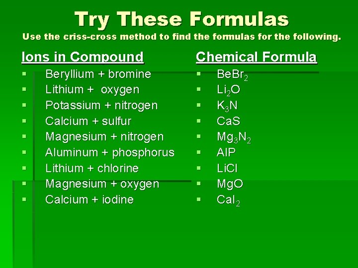 Try These Formulas Use the criss-cross method to find the formulas for the following.