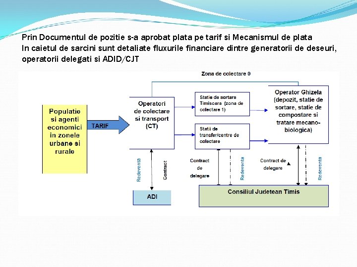 Prin Documentul de pozitie s-a aprobat plata pe tarif si Mecanismul de plata In