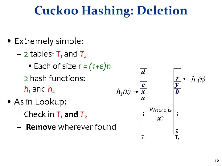 Cuckoo Hashing: Deletion • Extremely simple: – 2 tables: T 1 and T 2 Cuckoo Hashing: Deletion • Extremely simple: – 2 tables: T 1 and T 2