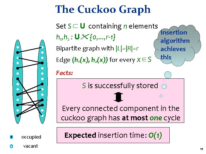 The Cuckoo Graph Set S ⊂ U containing n elements Insertion h 1, h The Cuckoo Graph Set S ⊂ U containing n elements Insertion h 1, h