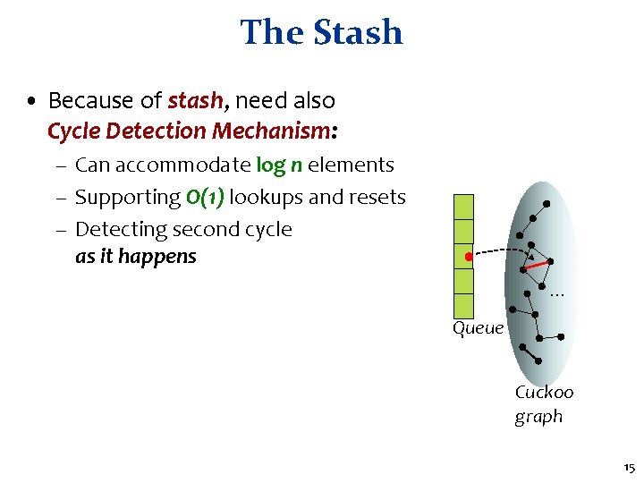 The Stash • Because of stash, need also Cycle Detection Mechanism: – Can accommodate The Stash • Because of stash, need also Cycle Detection Mechanism: – Can accommodate