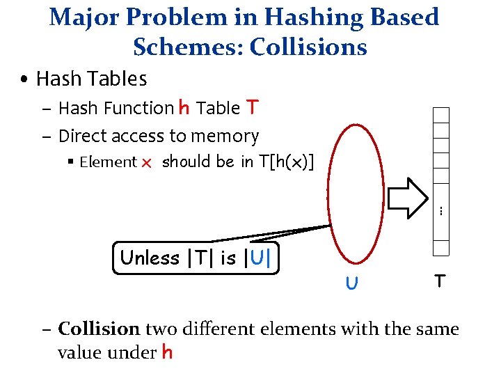 Major Problem in Hashing Based Schemes: Collisions • Hash Tables – Hash Function h Major Problem in Hashing Based Schemes: Collisions • Hash Tables – Hash Function h