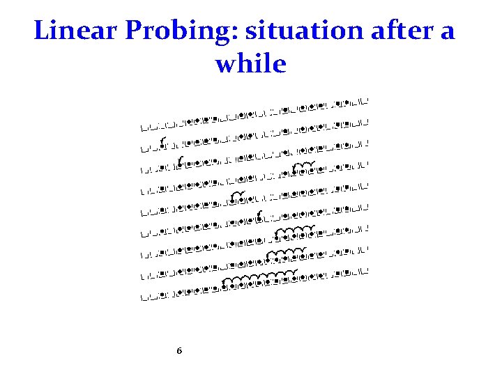 Linear Probing: situation after a while 6 Linear Probing: situation after a while 6
