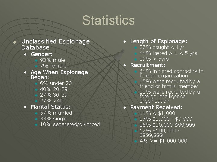 Statistics u Unclassified Espionage Database • Gender: u u 93% male 7% female •