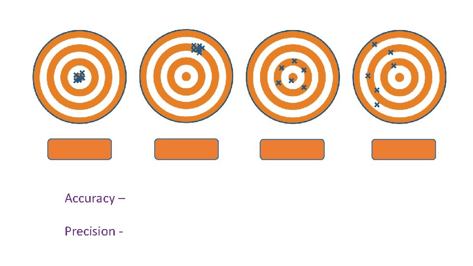 Accuracy – Precision - 