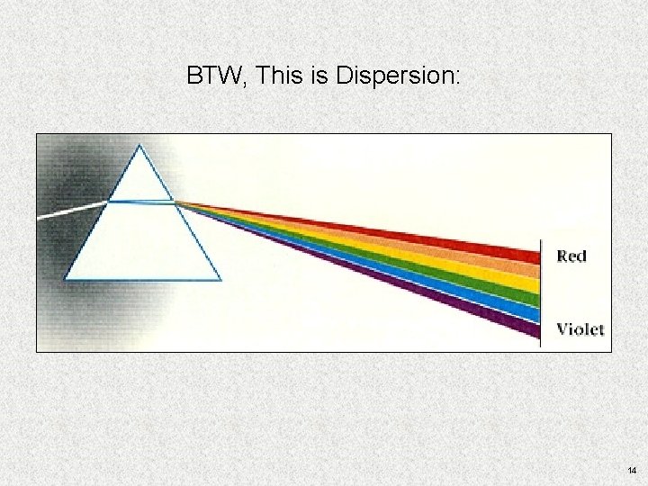 BTW, This is Dispersion: 14 BTW, This is Dispersion: 14