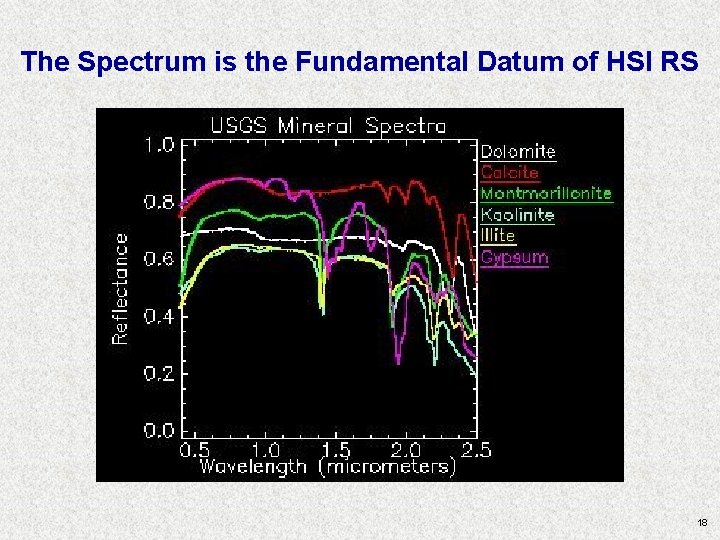 The Spectrum is the Fundamental Datum of HSI RS 18 The Spectrum is the Fundamental Datum of HSI RS 18