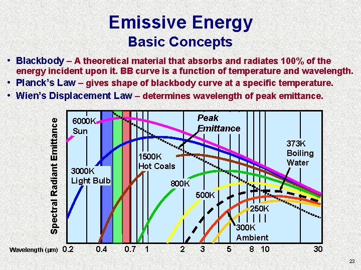 Emissive Energy Basic Concepts • Blackbody – A theoretical material that absorbs and radiates Emissive Energy Basic Concepts • Blackbody – A theoretical material that absorbs and radiates