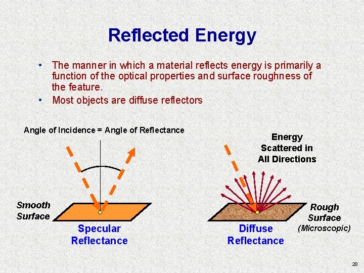 Reflected Energy • The manner in which a material reflects energy is primarily a Reflected Energy • The manner in which a material reflects energy is primarily a