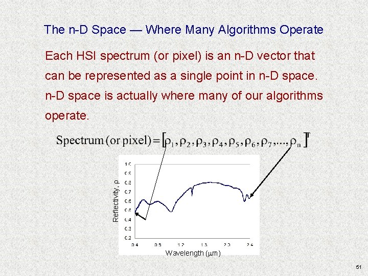 The n-D Space — Where Many Algorithms Operate Each HSI spectrum (or pixel) is The n-D Space — Where Many Algorithms Operate Each HSI spectrum (or pixel) is