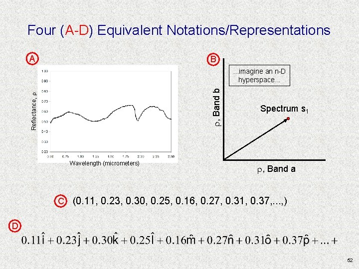 Four (A-D) Equivalent Notations/Representations A B Reflectance, r r, Band b . . . Four (A-D) Equivalent Notations/Representations A B Reflectance, r r, Band b . . .