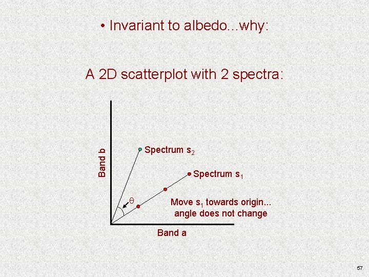 • Invariant to albedo. . . why: A 2 D scatterplot with 2 • Invariant to albedo. . . why: A 2 D scatterplot with 2