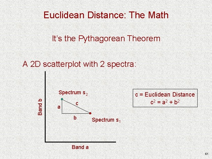 Euclidean Distance: The Math It’s the Pythagorean Theorem A 2 D scatterplot with 2 Euclidean Distance: The Math It’s the Pythagorean Theorem A 2 D scatterplot with 2