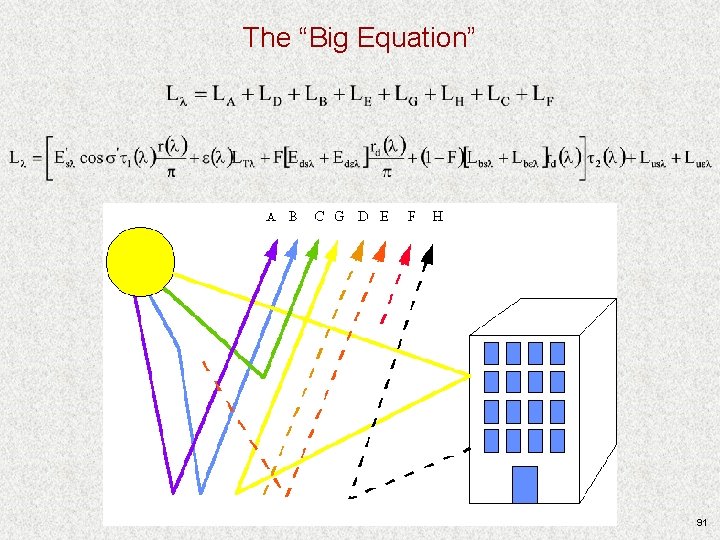 The “Big Equation” 91 The “Big Equation” 91