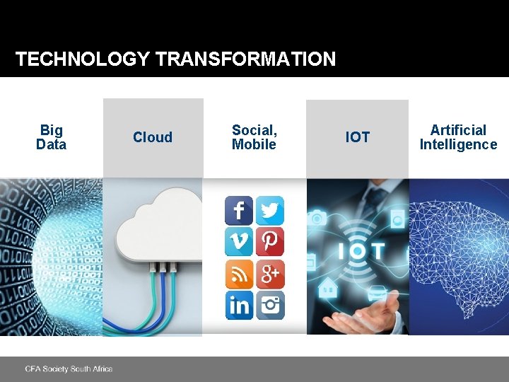 TECHNOLOGY TRANSFORMATION Big Data Cloud Social, Mobile IOT Artificial Intelligence 