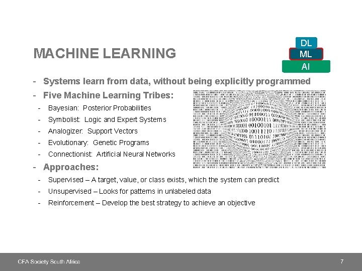 MACHINE LEARNING DL ML AI - Systems learn from data, without being explicitly programmed